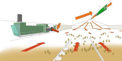 Działanie rekuperacji w budynku inwentarskim