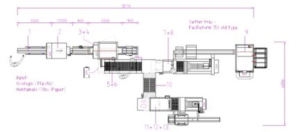 Projektowanie zbioru jaj Prinzen