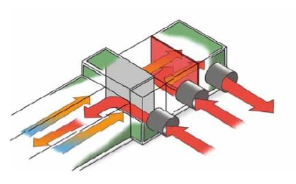 Odzyskiwanie ciepła w budynkach brojlerowskich
