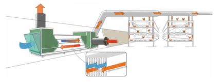 Działanie rekuperatora w budynkach wolierowych