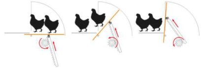 Ruchoma podłoga w gniazdach Vencomatic